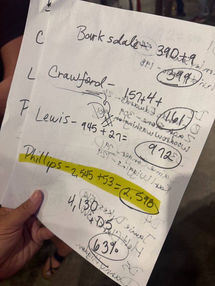 “Rough numbers” showing a landslide win for my Old Man for the next mayor of Northport. 

What a night for our city.