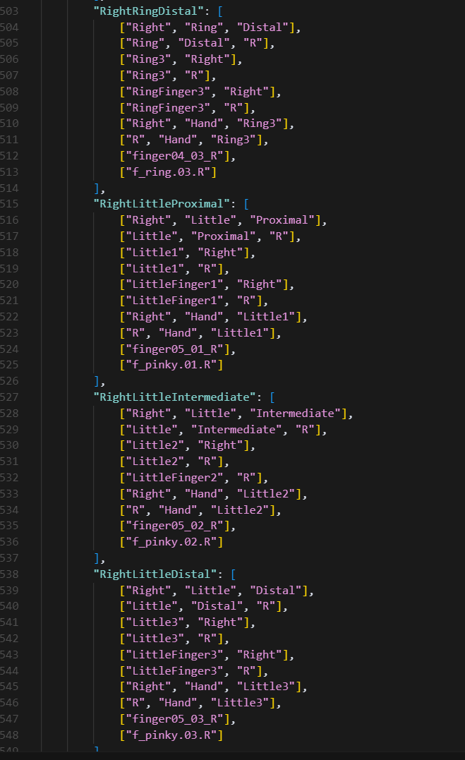 特に指とかこれマジ？ってなるパターンがある
色々あるんやなあ…