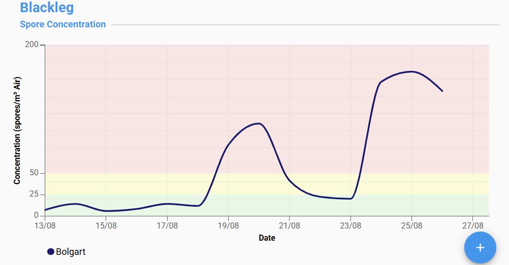 BioScout tweet media