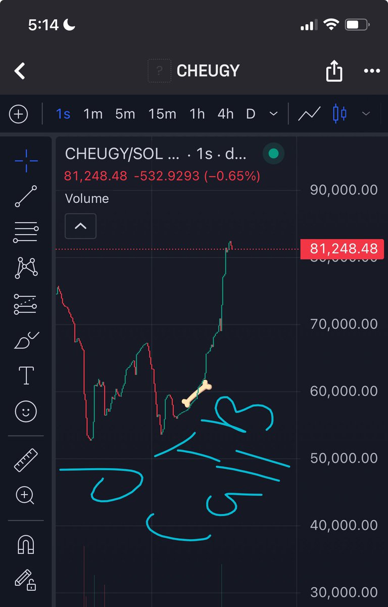 Motion detected  ca : 

6YCxFN4kKKqW55VF14GFv7ifTmPVQ2r4tcmd1EkEpump

Ticker : $CHEUGY