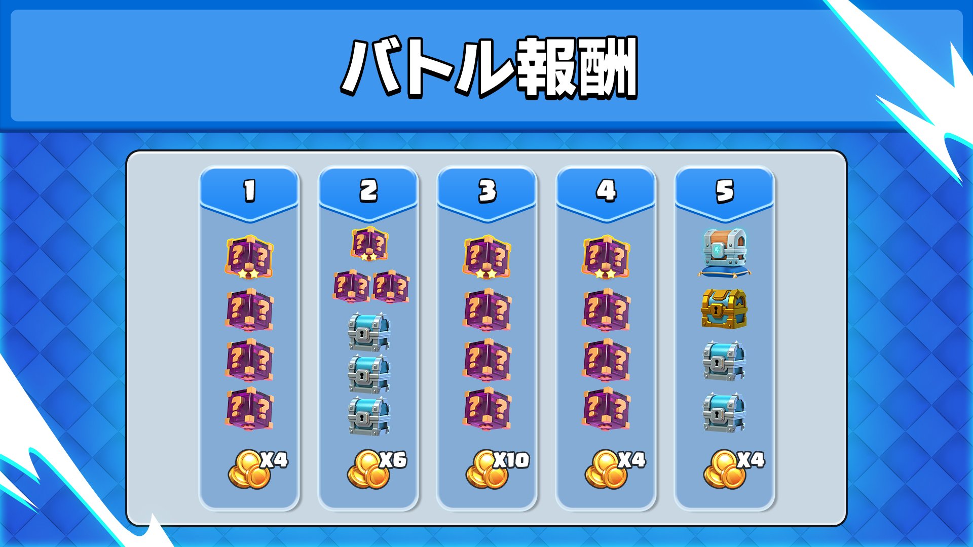 クラロワ公式👑 (@ClashRoyaleJP) / X