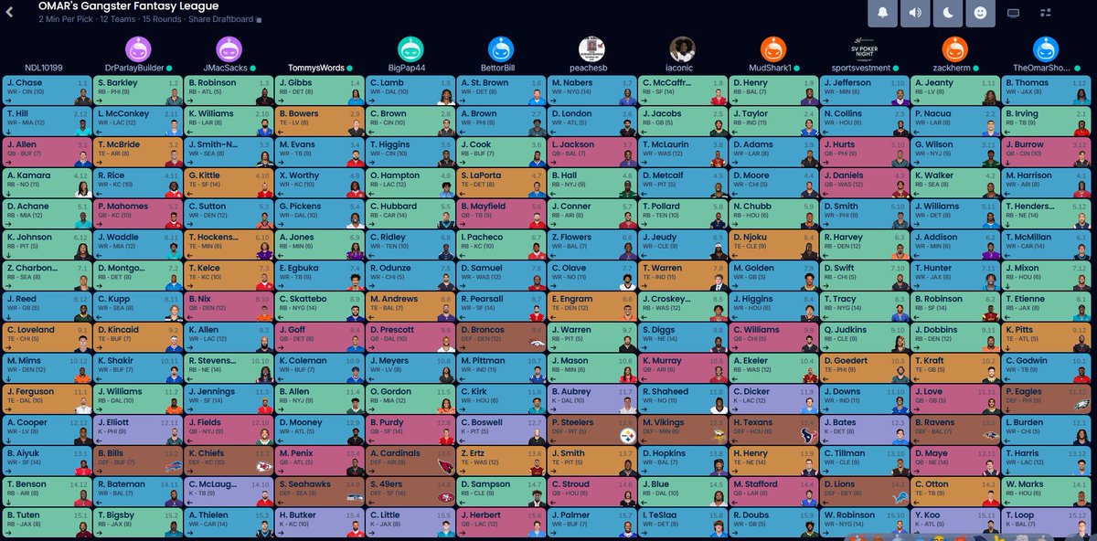 <a href="/TheOmarShowLive/">Omar</a> <a href="/RealZackHerm/">Zack Herm</a> <a href="/Bettor_Bill/">Bill</a> <a href="/PennyPitVictim/">Omar of The Omar Show</a> <a href="/NDL10199/">Numbers Don't Lie</a> <a href="/iaconicart/">iaconic</a> <a href="/callmyhost/">peaches</a> <a href="/BIGPAPSREVENGE/">Ben Diaz</a> <a href="/GusInMotion/">Gus</a> <a href="/ParlayBuilder2/">Dr. Parlay Builder</a> <a href="/pogo4life/">Todd</a>