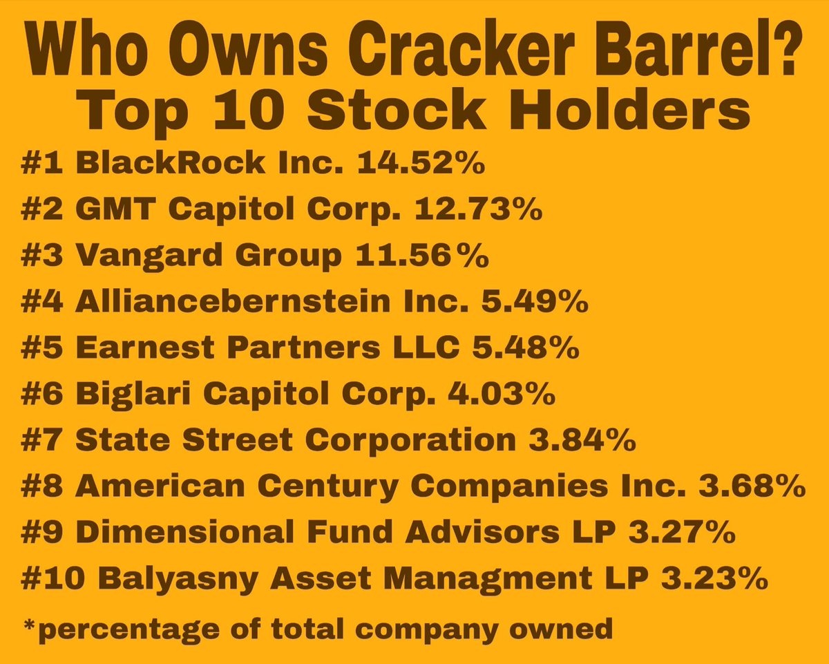 <a href="/CrackerBarrel/">Cracker Barrel</a> Explain this.