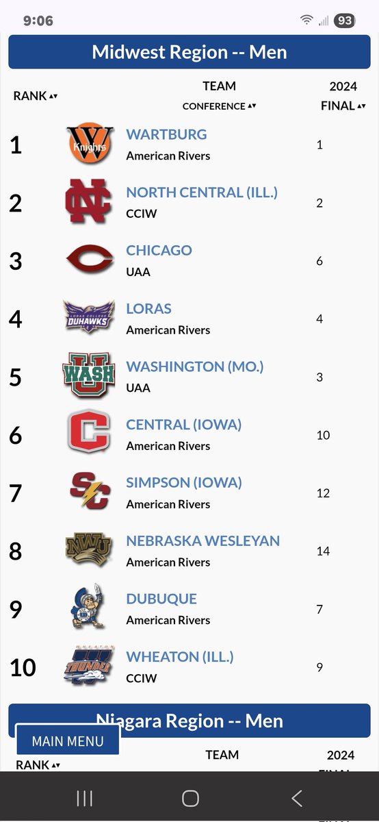 Preseason regional rankings released today.