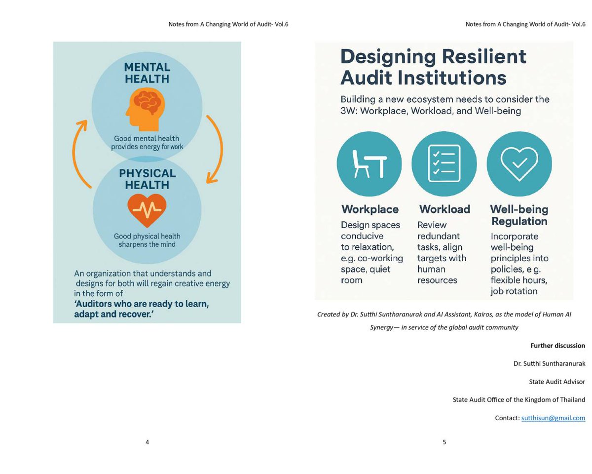 💚 **Vol.6 – Mental Health &amp; the 3W Framework**
Workplace. Workload. Well-being.
Resilient SAIs care for humans, not just processes.
Empathy = organizational immunity.
by Dr <a href="/SunSutthi/">Sutthi Sun</a>