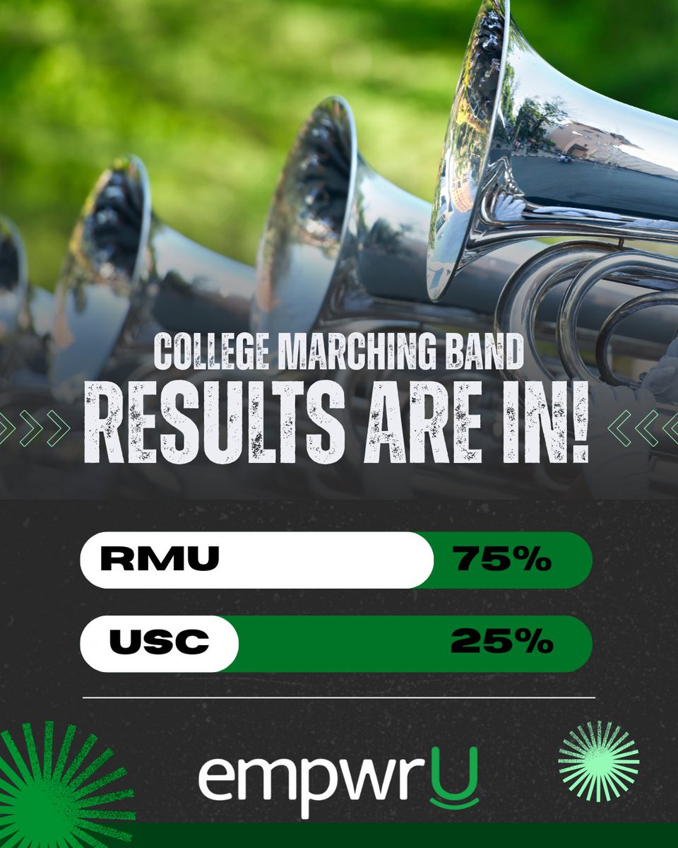 EmpwrU (@empwru_) on Twitter photo 🏆Congratulations RMU! School marching bands unite us through music and celebration of school traditions.🥁#marchingband #schoolspirit #collegesports #studentathletes #empwru <a href="/RMU/">Robert Morris University</a> <a href="/USC_Athletics/">USC Trojans</a> 🏆Congratulations RMU! School marching bands unite us through music and celebration of school traditions.🥁#marchingband #schoolspirit #collegesports #studentathletes #empwru <a href="/RMU/">Robert Morris University</a> <a href="/USC_Athletics/">USC Trojans</a>