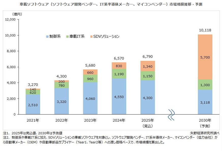 ‘99 商業施設のトレンド 矢野経済研究所 市場調査とマーケティングの矢野経済研究所 トップページ