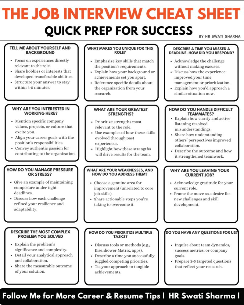 HR Swati sharma (@hrswatisharma) on Twitter photo The 2025 Cheat Sheet for Every Question
Stay prepared, confident, and memorableโno matter what they ask!
-------
๐ฅ ๐๐จ๐ฐ๐ง๐ฅ๐จ๐๐ ๐ ๐ฌ๐ข๐ง๐ ๐ฅ๐-๐๐จ๐ฅ๐ฎ๐ฆ๐ง ๐ซ๐๐ฌ๐ฎ๐ฆ๐ ๐ญ๐๐ฆ๐ฉ๐ฅ๐๐ญ๐ ๐๐จ๐ซ ๐๐ฆ๐๐ณ๐ข๐ง๐ ๐ซ๐๐ฌ๐ฎ๐ฅ๐ญ๐ฌ:
lookingforresume.com/template/samplโฆ
๐ 100 Interview The 2025 Cheat Sheet for Every Question
Stay prepared, confident, and memorableโno matter what they ask!
-------
๐ฅ ๐๐จ๐ฐ๐ง๐ฅ๐จ๐๐ ๐ ๐ฌ๐ข๐ง๐ ๐ฅ๐-๐๐จ๐ฅ๐ฎ๐ฆ๐ง ๐ซ๐๐ฌ๐ฎ๐ฆ๐ ๐ญ๐๐ฆ๐ฉ๐ฅ๐๐ญ๐ ๐๐จ๐ซ ๐๐ฆ๐๐ณ๐ข๐ง๐ ๐ซ๐๐ฌ๐ฎ๐ฅ๐ญ๐ฌ:
lookingforresume.com/template/samplโฆ
๐ 100 Interview
