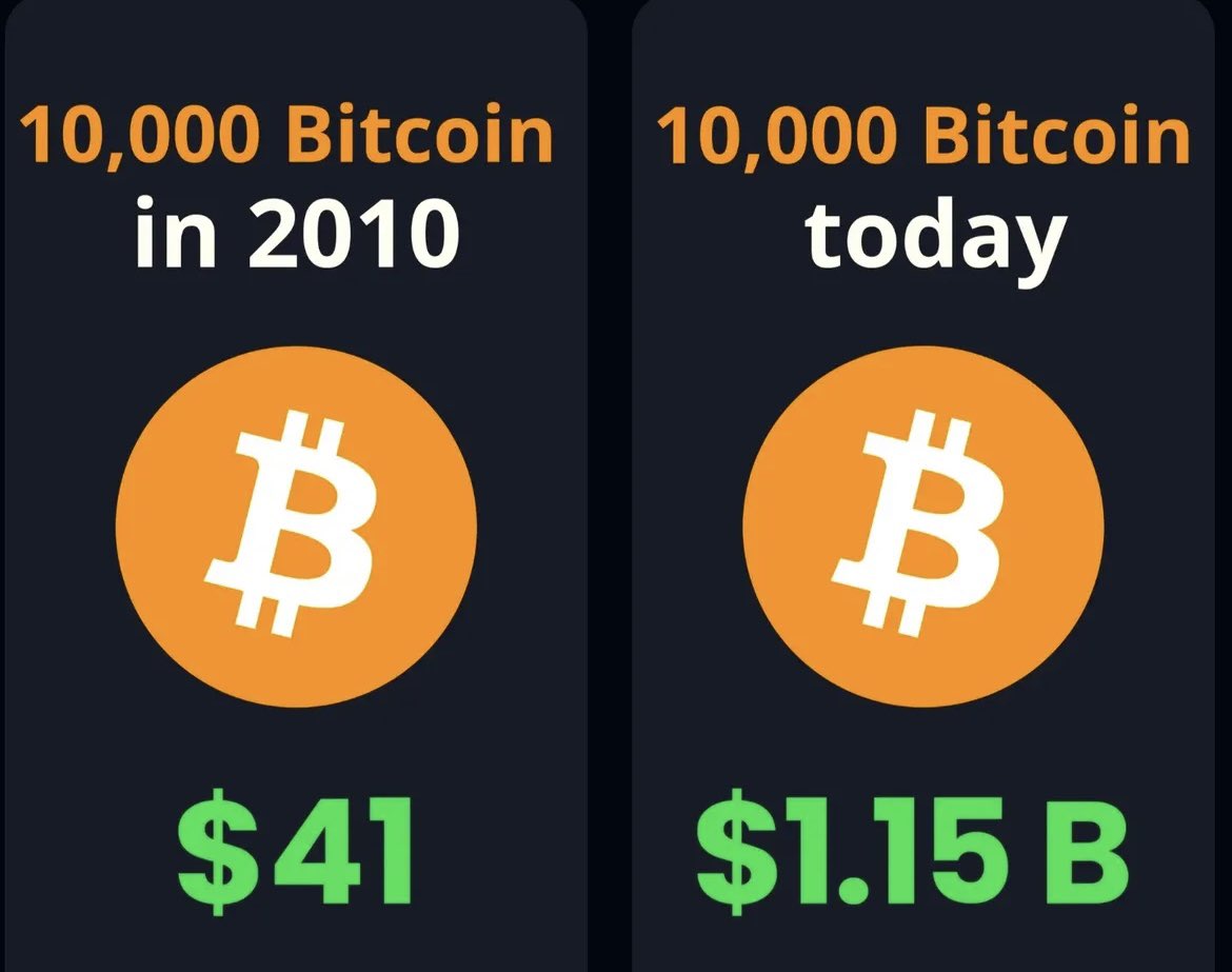 Bitcoin doesn’t grow slowly.
It explodes. 🚀
