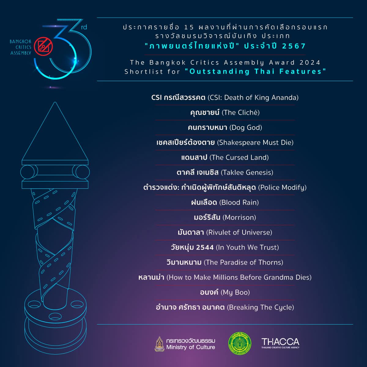ประกาศรายชื่อ 15 ผลงานที่ผ่านการคัดเลือกรอบแรก รางวัลชมรมวิจารณ์บันเทิง 
ประเภท "ภาพยนตร์ไทยแห่งปี" ประจำปี 2567
The Bangkok Critics Assembly Award 2024 - Shortlist for ‘Outstanding Thai Features’

#การเปลี่ยนแปลงเป็นนิรันดร์
#ชมรมวิจารณ์บันเทิง
#BangkokCriticsAssembly