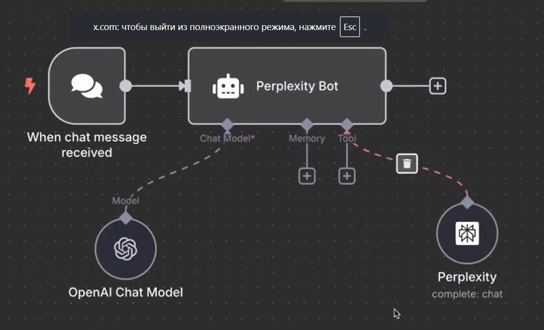 A customization for those who wanted to search the Internet and launch Deep Research. Perplexity was added to n8n with all models inside LLMki.