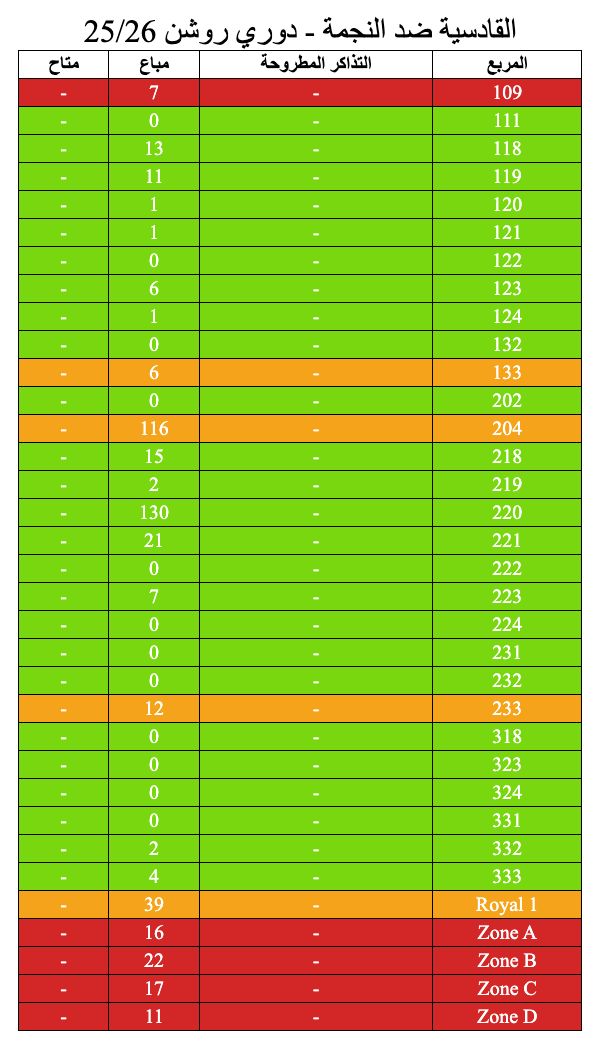 1️⃣ 31165 - SPL 25-26 الاهلي x النيوم جولة 1
2️⃣ 11853 - مباراة الهلال والرياض
3️⃣ 460 - القادسية ضد النجمة - دوري روشن 25/26