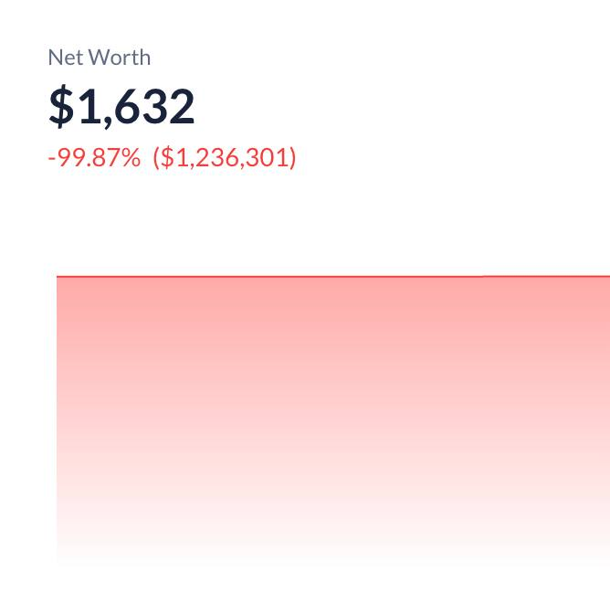 🚨 مستثمر خسر 1.23M$  في لحظة 😱 بعد ما وقّع على معاملة تصيّد بدون ما يدري!

🤯 درس قاسي للجميع: لا توقّع أي معاملة قبل ما تفهمها 100% ولا تثق بأي رابط يجيك فجأة.

حافظ على محفظتك 👊🟠