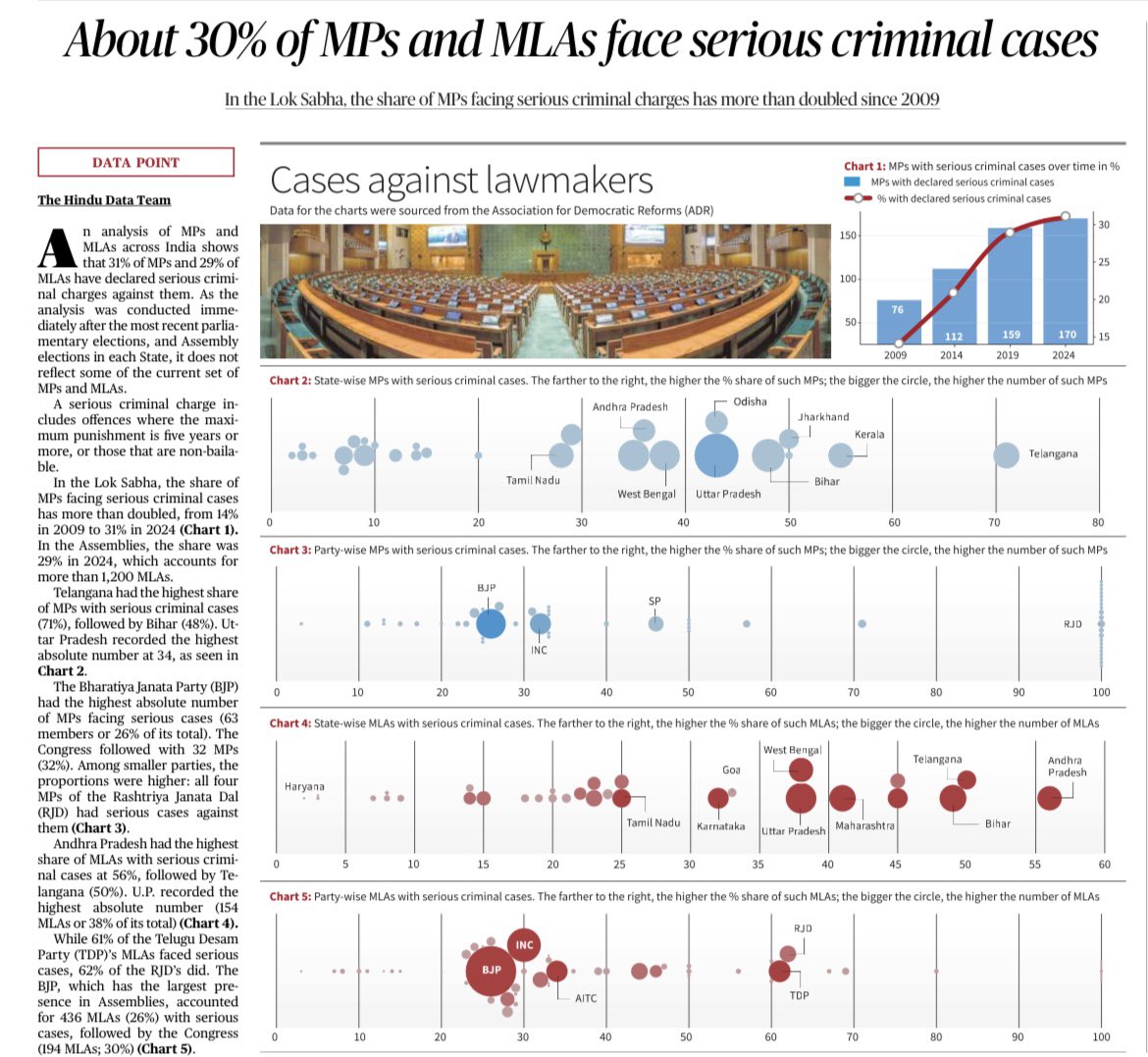 Cases against lawmakers: lnkd.in/gm2qg76M