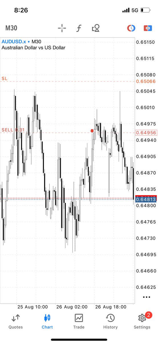 life of a struggling female trader (@treashybb) on Twitter photo Wake up in the morning see profits close then straight to k drama Wake up in the morning see profits close then straight to k drama
