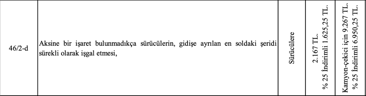 trafik.gov.tr/kurumlar/trafi…