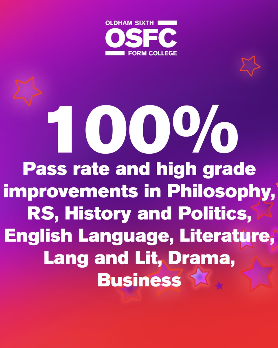 OSFC_Info's tweet image. We are delighted that 47 courses achieved 100% pass rate this year!

The percentage of our students passing A Levels is above the national pass rate and the number of students holding university offers is at an all time high too!

Well done all!

#WeAreOSFC #ALevelResultsDay2025