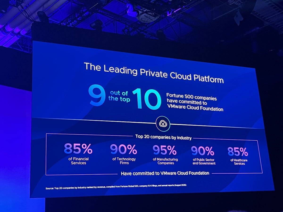 RichardKenyan's tweet image. The platform has changed and improved. We are in a different world now. @VMwareExplore #vmworld @MyVMUG #myvmug #vCommunity #vExpert @vExpert