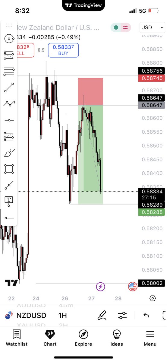 life of a struggling female trader (@treashybb) on Twitter photo And if it is happening on AUD rest assured it is happening on NZD And if it is happening on AUD rest assured it is happening on NZD