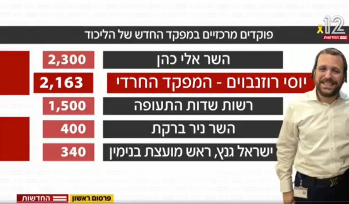 הציבור למפלגת השלטון: "נמאס שרק הילדים שלנו מסכנים את החיים שלהם בצבא. אנחנו רוצים שלצד המפקד החילוני והמפקד עם הכיפה הסרוגה והמפקד הדרוזי והמפקד הבדואי, נראה גם מפקד חרדי"

מפלגת השלטון: "תכירו, יוסי רוזנבוים - המפקד החרדי"