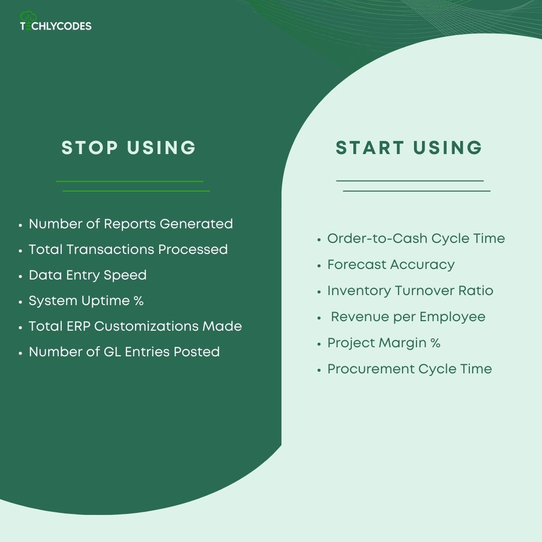 TechlyCodes's tweet image. Which matters more: speed of data entry or accuracy of forecasting?
The right KPIs don’t just measure activity—they guide strategy.
If your ERP reports aren’t helping you decide faster and scale smarter, you’re measuring the wrong things.