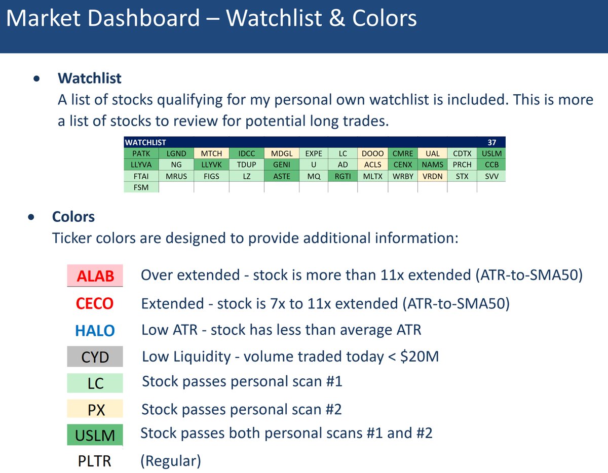 Some useful links on stuff shared previously:

Stockbee/Qullamaggie Scans:
x.com/SteveDJacobs/s…

Some excellent free Trading View indicators:
x.com/SteveDJacobs/s…

Explanation of "ATR Extension"
x.com/SteveDJacobs/s…

Yellow Scan
x.com/SteveDJacobs/s…

Green Scan