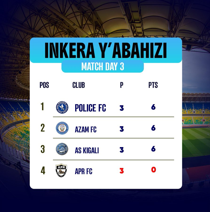 win_zaiko's tweet image. Nyamara #PYRAMID ishobora kuzakubitwa 6 mwa Pele🤗🤷‍♂️
Umutoza mumwibutse azabanzemo cyane cyane abakinnyi bakomeye baguzwe nka #Hadji, #Bugingo na #Fitina n'uriya wahamagawe mu #Mavubi 🙄