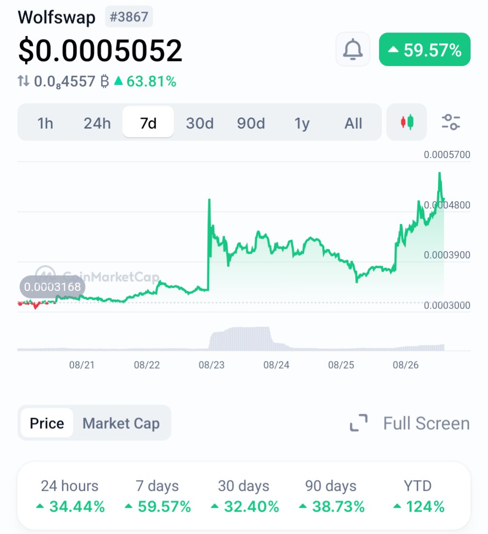 212 $Moon is the ticker 👀 we will see it on the blue app #CDC sooner or later mark this post 🧐 <a href="/wolfswapdotapp/">Wolfswap | Swap & Earn</a> send it 🚀🚀📈📈