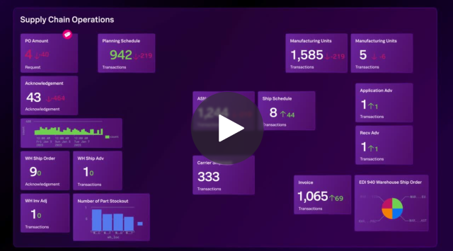 If you can’t trace it, you can’t trust it. Splunk builds end-to-end traceability + quality checks. 👀 Hit play and get clarity. #Manufacturing #SupplyChain #Resilience bit.ly/3HOiJ0u