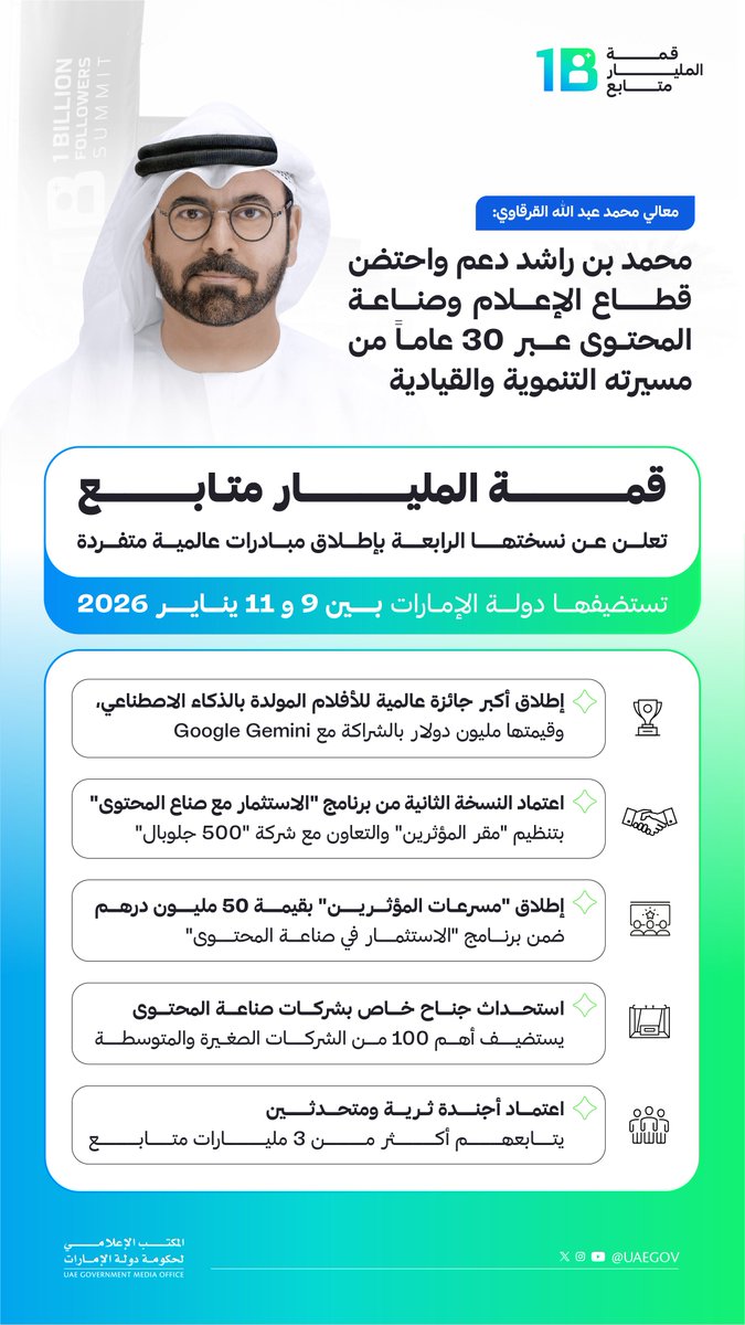 برعاية محمد بن راشد وتستضيفها دولة #الإمارات في الفترة 9 ولغاية 11 يناير 2026 . . #قمة_المليار_متابع تعلن عن نسختها الرابعة بإطلاق مبادرات عالمية واعتماد أجندة ثرية ومتحدثين يتابعهم أكثر من 3 مليارات متابع
#1billionsummit
