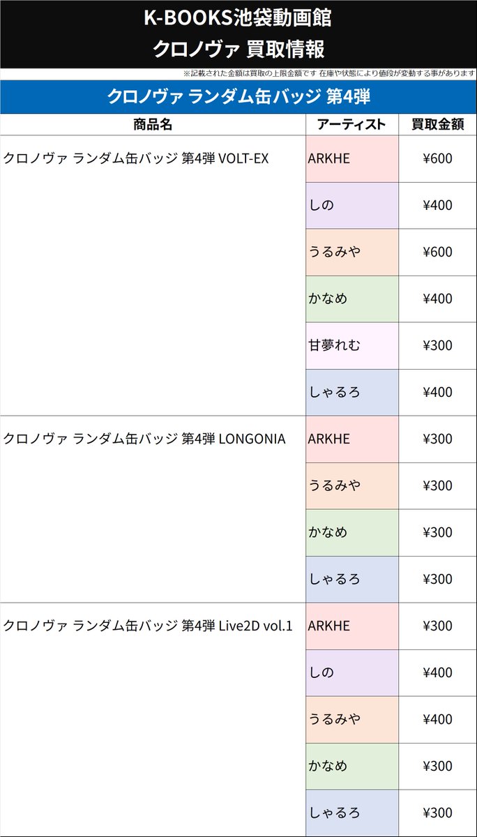 買取情報】 #クロノヴァ クロノヴァ ランダム缶バッジ 第4弾 VOLT-EX
