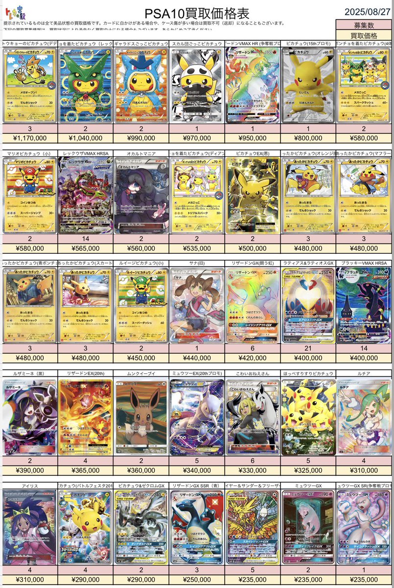 💥💥トレカ宮殿　8/27店頭買取💥💥

👇ポケモンカードPSA10買取表👇

⭐️お問合せは公式LINEへ⭐️

【lin.ee/efM1MOn】

他の買取表はツリーへ🌲

▶️ケース傷での減額致しません‼️
▶️白かけ.ケース内のゴミなどは返却の場合がございます。

※ カード状態や在庫状況により