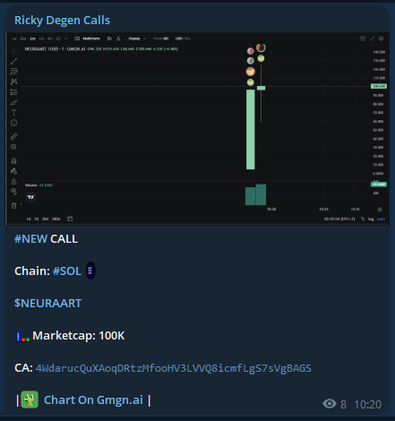 RickyDegen's tweet photo. I called $NEURAART at a 100K market cap. Its current ATH is 313K
FREE Call TELEGRAM - 3.1X
$NEURAART
CA: 4WdarucQuXAoqDRtzMfooHV3LVVQ8icmfLgS7sVgBAGS
Call From: https://t.co/9HooBQ5IzY
#SOL #MemeSol #Solana #Crypto #MemeCoin #MemeCoins #NEURAART https://t.co/mfmveD0PN9