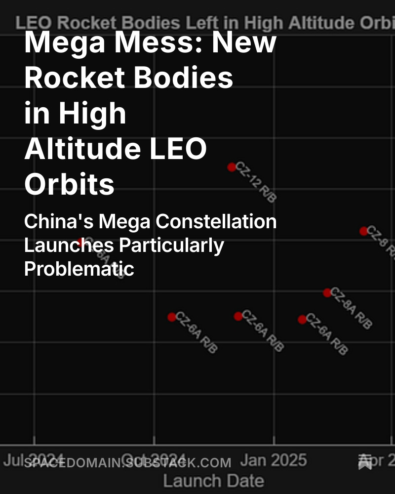 shell_jim's tweet image. An update on the accelerated placement of PRC upper stages in long-lived high altitude LEO orbits.
This population is on the verge of an exponential increase given China's standard practice for mega constellation launches.
spacedomain.substack.com/p/mega-mess-ro…