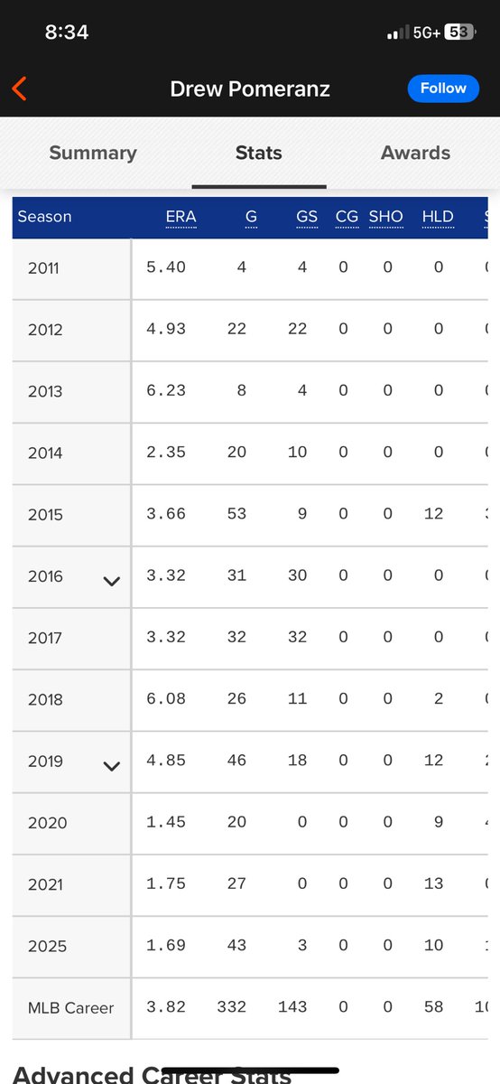 Bennettweinste1's tweet photo. Drew Pomeranz career trajectory is top 5 most baffling ever https://t.co/2YrE7V3Q5s