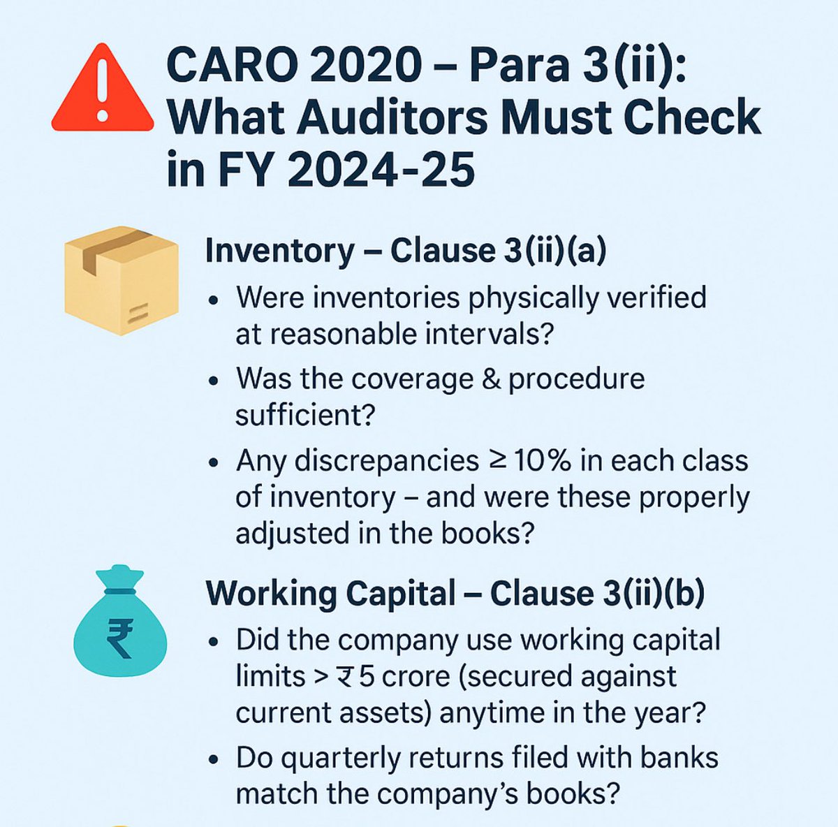 CAJSPawar's tweet image. 🔍 CARO 2020 – Para 3(ii) | FY 2024-25

✅ Inventory – Physical verification, adequate coverage, discrepancies ≥10% adjusted.
✅ Working Capital – Limits &amp;gt; ₹5 Cr (secured by current assets), quarterly returns vs books.

#Audit #CARO2020 #Finance #CorporateGovernance