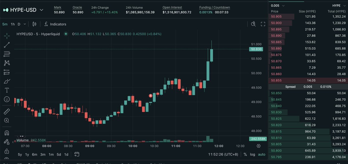 $50 United States Dollar per $HYPE.

Hyperliquid

You are not ready.

$50 -> $100 -> $150 -> $200 -> $300