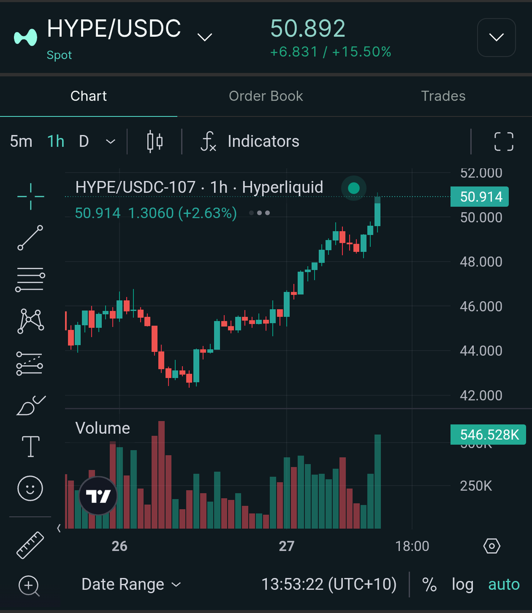 Happy $50 HYPE for those that celebrate