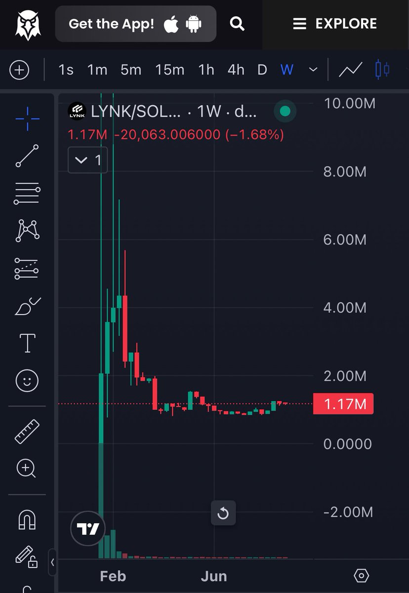 <a href="/Fityeth/">fity.eth</a> <a href="/Fityeth/">fity.eth</a> are you looking at our <a href="/HOLDLYNK/">LYNK</a> chart 🫣
If so go check the <a href="/thelynkapp/">LYNK App</a> we are building for the crypto space.