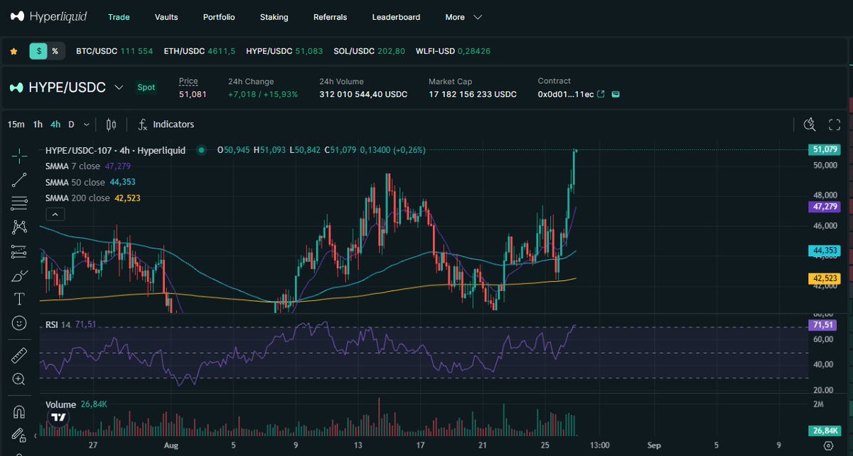 🚀🚀 #Hyperliquid