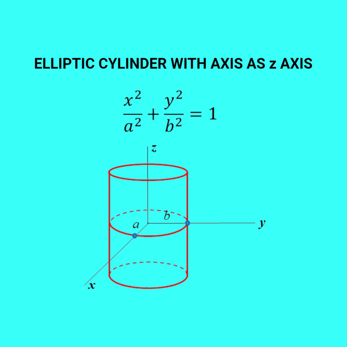 Elliptic Cylinder with Axis as z Axis