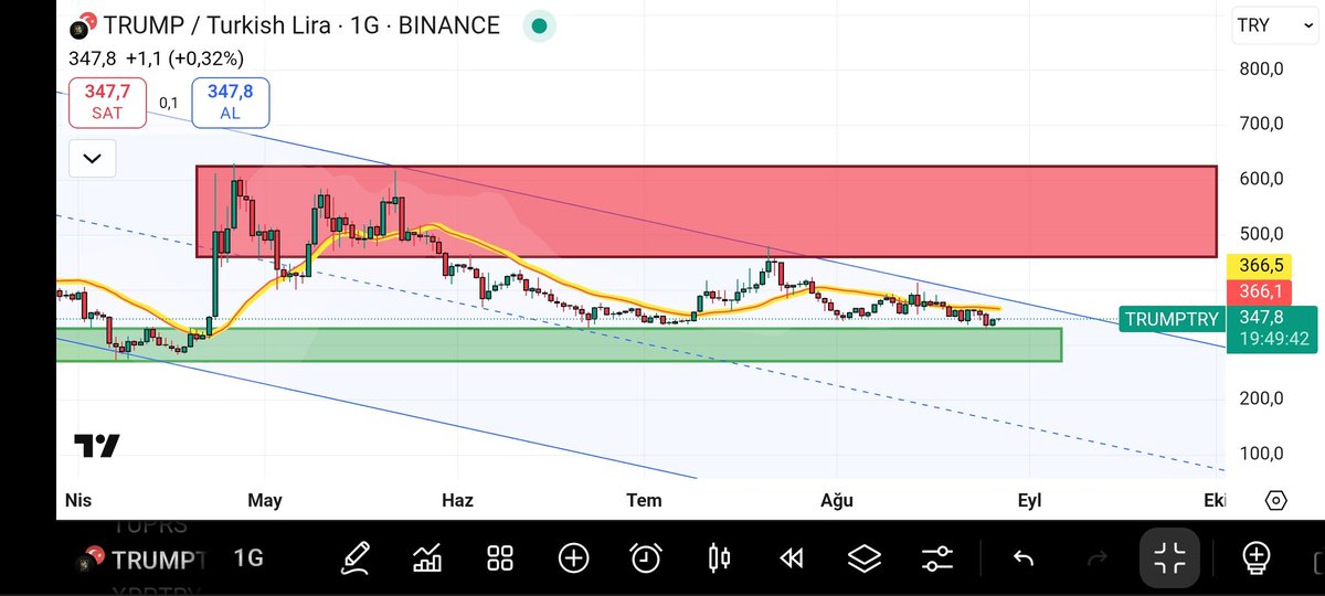 #trump #trumpcoin #binance $trump