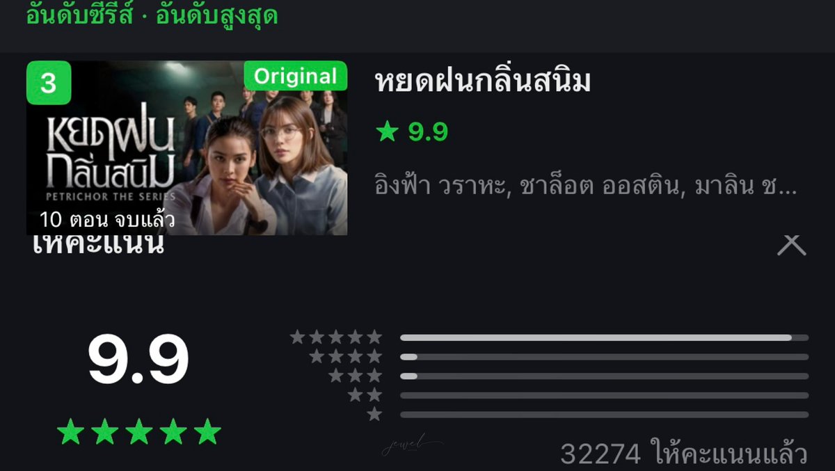 Jewel💎 (@jpty93) on Twitter photo วันนี้หยดฝนกลับขึ้นมาสู่ Top3 อันดับซีรีส์ อันดับสูงสุดอีกครั้ง หลังจากลงไปอยู่ Top4 เมื่อวันที่ 25 ที่ผ่านมา แม้ซีรีส์จะจบไปเกือบ 7 เดือนแล้ว ยังคงเป็นซีรีส์มีคนแวะเวียนมาดูอยู่เรื่อยๆเลย 👏🏻
⭐️ Rating 9.9 : 32,274 reviews 
#ซีรีส์หยดฝนกลิ่นสนิม
#อิงล็อต #englot วันนี้หยดฝนกลับขึ้นมาสู่ Top3 อันดับซีรีส์ อันดับสูงสุดอีกครั้ง หลังจากลงไปอยู่ Top4 เมื่อวันที่ 25 ที่ผ่านมา แม้ซีรีส์จะจบไปเกือบ 7 เดือนแล้ว ยังคงเป็นซีรีส์มีคนแวะเวียนมาดูอยู่เรื่อยๆเลย 👏🏻
⭐️ Rating 9.9 : 32,274 reviews 
#ซีรีส์หยดฝนกลิ่นสนิม
#อิงล็อต #englot