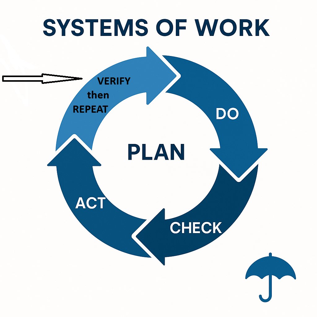 LouisPr07179989's tweet image. Systems of Work optimize operations through structured frameworks.

Blue Umbrella’s focused consultancy delivers site-specific solutions for South African conditions, ensuring reliability.

Our ISO expertise yields proven results.

Streamline today!
#systemsofwork
#stakeholders