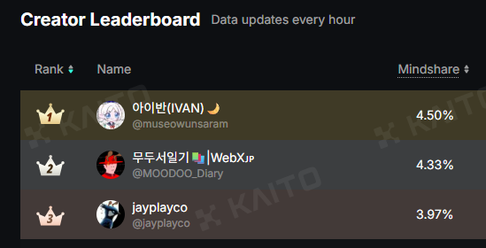jayplayco (@jayplayco) on Twitter photo ๋ฌด์์ด ์๋๋ก ๋ง์๋ฅผ ๋๋ฆฌ๊ณ ์๋ ์์ด๋ฐ๊ณผ ๋ฌด๋์.
<a href="/UXLINKofficial/">UXLINK</a> ์์ ๋ช์ผ๊ฐ ์์ ์๋ฆฌ๋ฅผ 7์ผ ๊ธฐ์ค์ผ๋ก ์งํค๊ณ ์๋ค๊ฐ ๋ฐ์์ ๋ถํฐ ๋งค์ญ๊ฒ ์น๊ณ ์ฌ๋ผ์ค๋ ์์ด๋ฐ๋๊ณผ ๋ฌด๋์๋์ด ์์ด์ ๋ฌด๋์๋์ด ์ด์ผ๊ธฐํ๋ ๊ฒ ์ฒ๋ผ
"์ฐจ ๋นผ" ๊ฐ ๋์ด์ ์ฐจ๋ฅผ ๋นผ๊ณ ์กฐ์ฉํ ๋ด๋ ค์์ต๋๋ค. ใ
๋ง์๋ฅผ ๋ณด๋ฉด ๋ฌด์์ด ์๋๋ก ๋ง์๋ฅผ ๋๋ฆฌ๊ณ ์๋ ์์ด๋ฐ๊ณผ ๋ฌด๋์.
<a href="/UXLINKofficial/">UXLINK</a> ์์ ๋ช์ผ๊ฐ ์์ ์๋ฆฌ๋ฅผ 7์ผ ๊ธฐ์ค์ผ๋ก ์งํค๊ณ ์๋ค๊ฐ ๋ฐ์์ ๋ถํฐ ๋งค์ญ๊ฒ ์น๊ณ ์ฌ๋ผ์ค๋ ์์ด๋ฐ๋๊ณผ ๋ฌด๋์๋์ด ์์ด์ ๋ฌด๋์๋์ด ์ด์ผ๊ธฐํ๋ ๊ฒ ์ฒ๋ผ
"์ฐจ ๋นผ" ๊ฐ ๋์ด์ ์ฐจ๋ฅผ ๋นผ๊ณ ์กฐ์ฉํ ๋ด๋ ค์์ต๋๋ค. ใ
๋ง์๋ฅผ ๋ณด๋ฉด