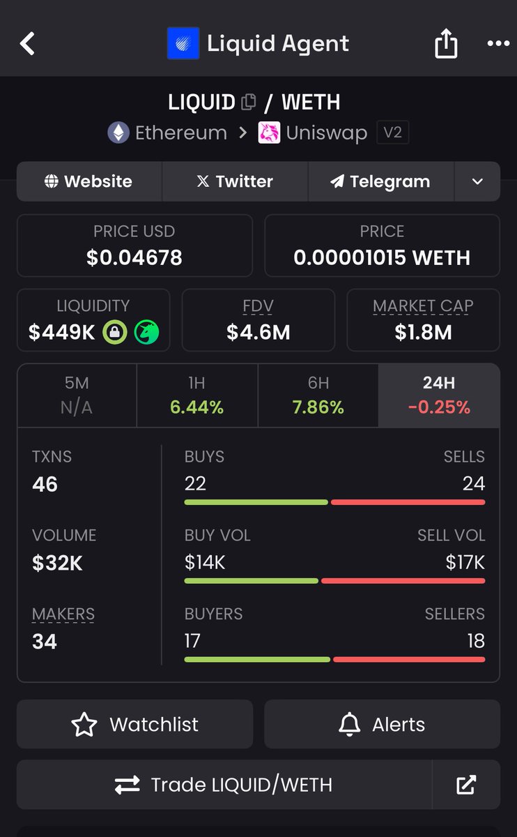 $LIQUID on a good dip

RUN IT BACK TURBO