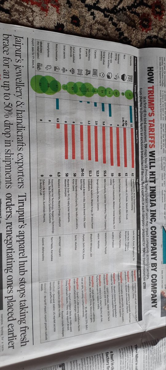 Zoom in. Trump's Trade War against India starts today. India will not only survive this attack, it will thrive.