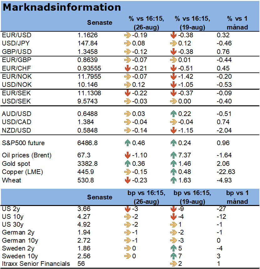 Nu är morgonrapporten publicerad! Lär dyka upp på poddplattformarna vilken minut som helst.