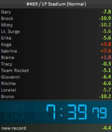 GT FFR Pro 21 @ Home (@ffrpro21) on Twitter photo What a PPL speedrun session tonight! We were absolutely cooking these lower difficulty categories! 3 PBs including finally getting that Easy WR to put that category to bed (at least for now). Shoutouts to <a href="/SenseiSimba/">𝙶𝚃 𝚂𝚒𝚖𝚋𝚊 影</a> for the gifted subs! Thanks for watching everyone! ❤️ What a PPL speedrun session tonight! We were absolutely cooking these lower difficulty categories! 3 PBs including finally getting that Easy WR to put that category to bed (at least for now). Shoutouts to <a href="/SenseiSimba/">𝙶𝚃 𝚂𝚒𝚖𝚋𝚊 影</a> for the gifted subs! Thanks for watching everyone! ❤️