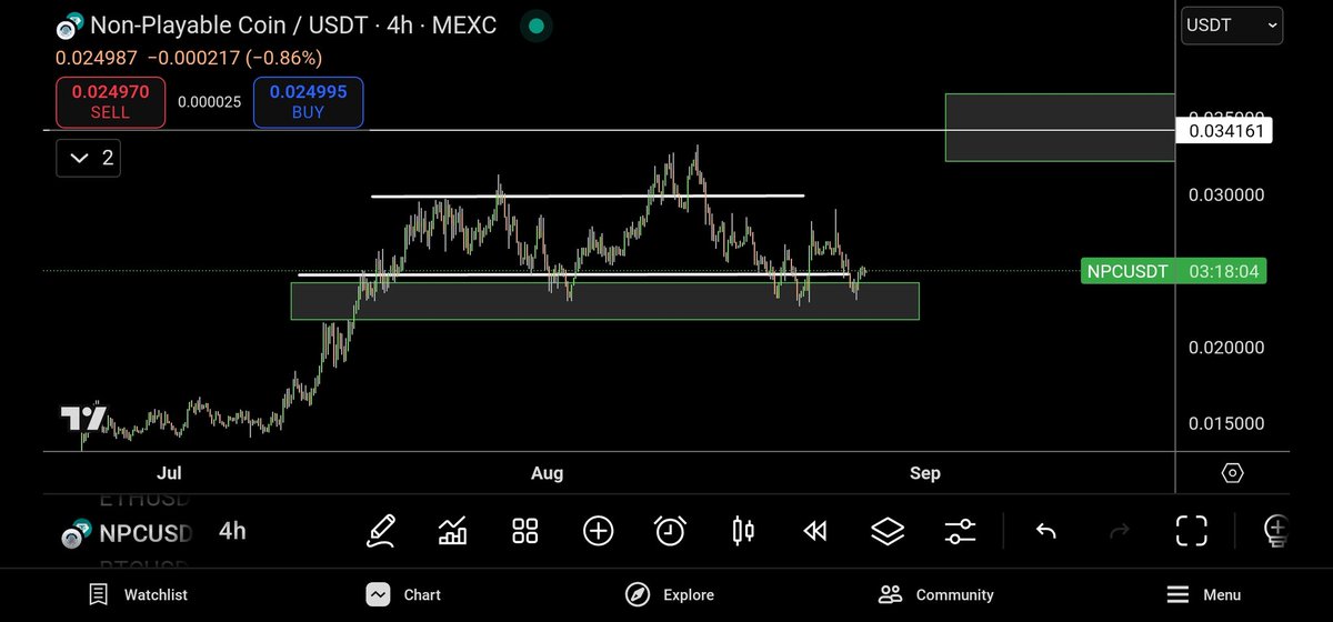 NPCNavigator's tweet image. GM $NPC fam 

Still not looking too bad. Support zone seems firm Just a quick update on #Ethereum. 

Currently, #Bitcoin dominance is starting to decline. This is good for altseason. 

Patience is key! 

Happy Wednesday